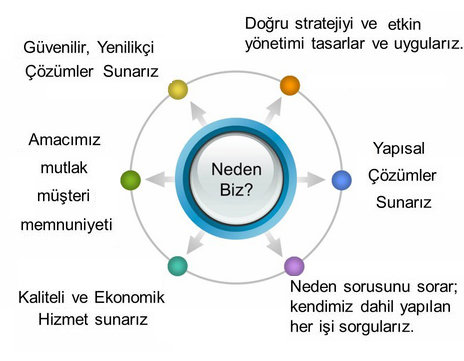 neden-mk-meknik